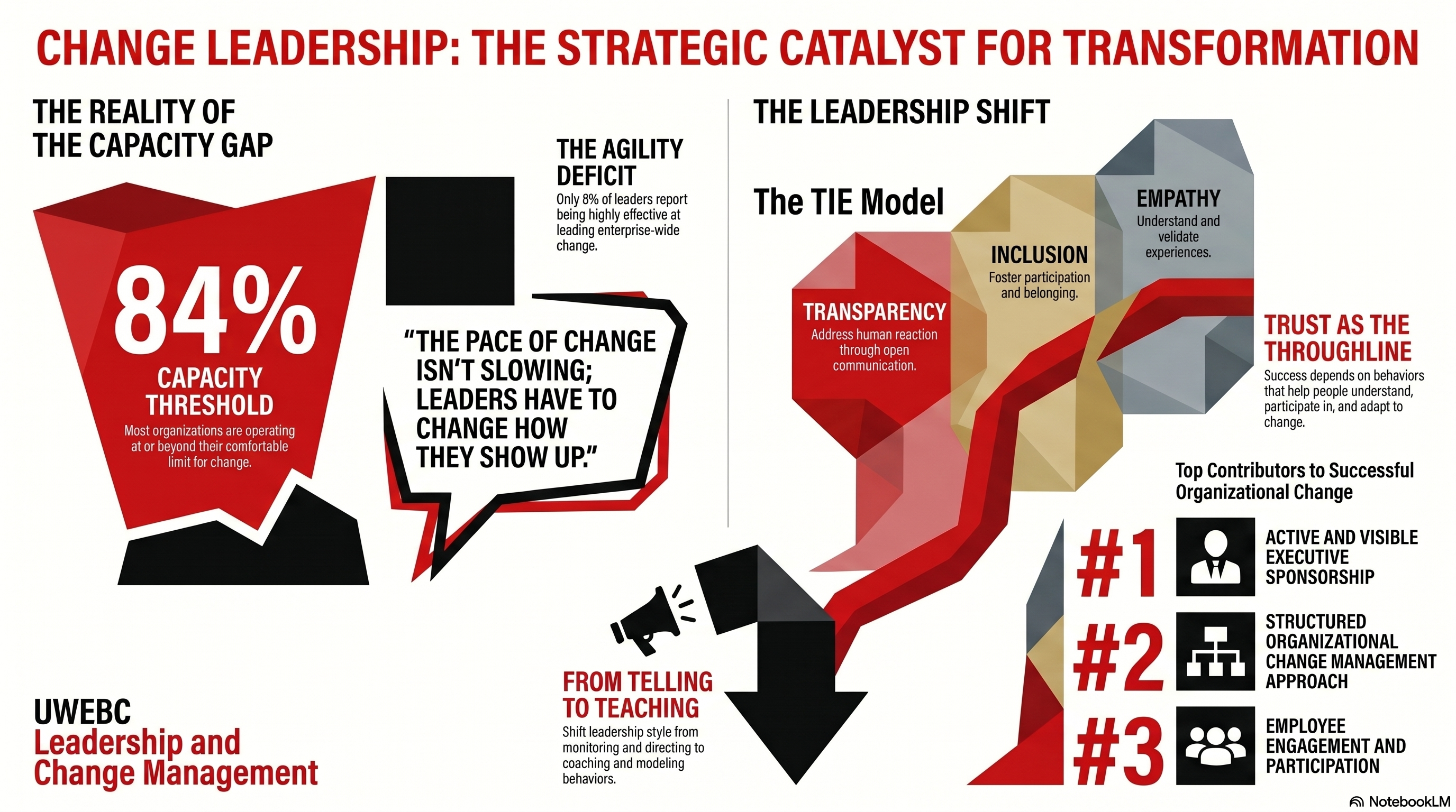 4. Leadership Catalyst for Organizational Transformation thumbnail